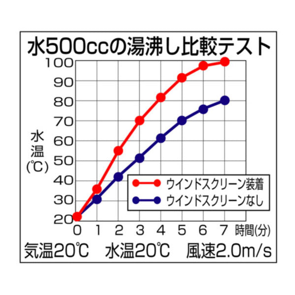 レギュレーターストーブ専用ウィンドスクリーン ST-3101