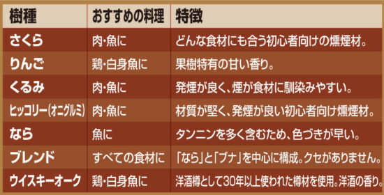 スモークチップス りんご ST-1312