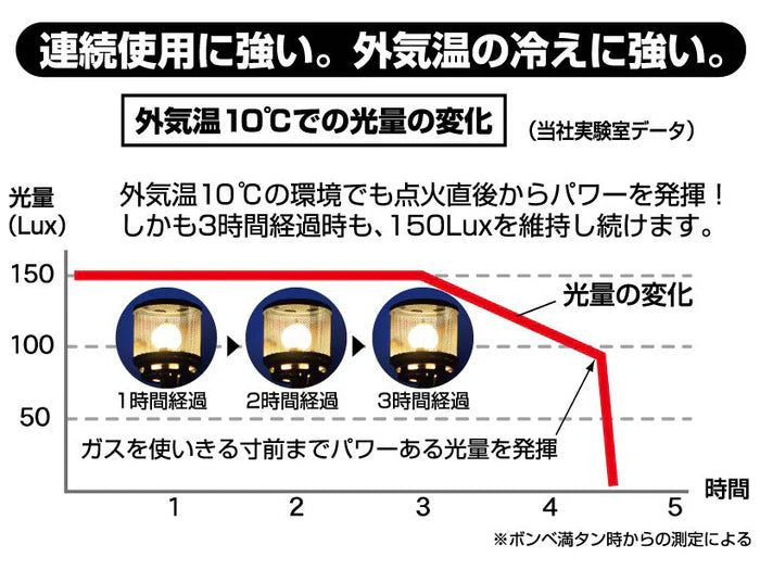 レギュレーターランタン ST-261